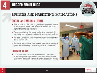 13 
BUSINESS AND MARKETING IMPLICATIONS 
Short and medium term 
• Fear of spectacular killer bugs driven by general sense 
of anxiety and threat; like fear of terrorism, it’s much 
higher than the real risk level 
• The reverse is true for many real risk factors (weight, 
inactivity, etc.): Concern is lower than the real risk level 
• Net-net: Consistent consumer misunderstanding of risk 
drives sentiment 
• If anxiety is the thing, then maybe business should just 
go with the flow (e.g., marketing hazmat protection) 
Longer term 
• Opportunities for special “anxiety relief” packages 
to insure against high-impact/low-probability events 
(pandemic infection, terrorism, shark attack and more) 
4 Bugged About Bugs 
 