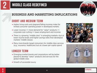 9 
BUSINESS AND MARKETING IMPLICATIONS 
Short and medium term 
• Higher living costs and stagnant/falling incomes make for 
limited consumer spending power in developed markets 
• Lower incomes => more demand for “value” products => 
corporate cost-cutting => lower employment and incomes 
• There is a growing “middle class” in emerging markets—but at 
lower income levels and higher savings rates than developed 
markets’ middle classes 
• Many more brands target consumers for middle-class services 
(e.g., insurance, healthcare) but at a lower per-capita spend 
Longer term 
• Emerging-market brands and corporations will be better 
placed to develop “value” products and services for the 
global middle class 
• Growth of accessible luxury 
2 Middle Class Redefined 
 