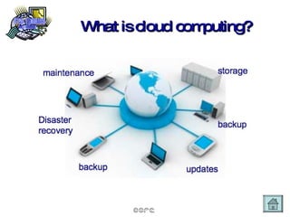 What is cloud computing? 