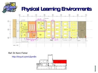Physical Learning Environments Ref: Dr Kenn Fisher http://tinyurl.com/c2pm8n   
