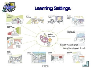Learning Settings Ref: Dr Kenn Fisher http://tinyurl.com/c2pm8n   