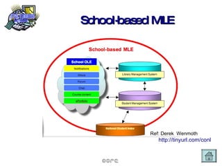 School-based MLE Ref: Derek  Wenmoth http://tinyurl.com/conl 