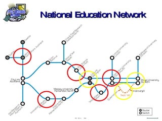 National Education Network 