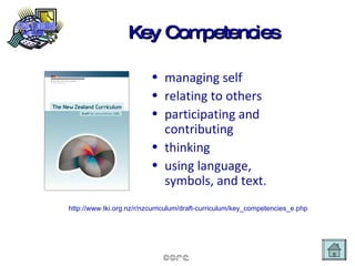 Key Competencies managing self relating to others participating and contributing thinking using language, symbols, and text. http://www.tki.org.nz/r/nzcurriculum/draft-curriculum/key_competencies_e.php   