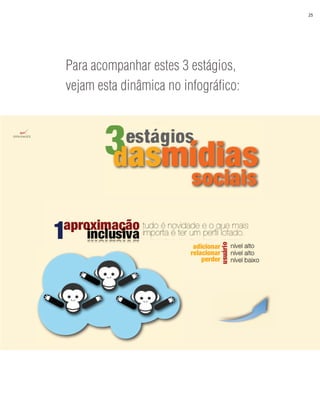 25




Para acompanhar estes 3 estágios,
vejam esta dinâmica no infográfico:
 