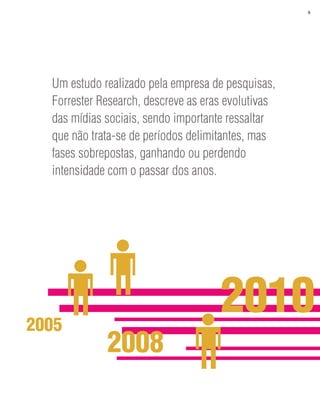 6




  Um estudo realizado pela empresa de pesquisas,
  Forrester Research, descreve as eras evolutivas
  das mídias sociais, sendo importante ressaltar
  que não trata-se de períodos delimitantes, mas
  fases sobrepostas, ganhando ou perdendo
  intensidade com o passar dos anos.




2005
                                     2010
             2008
 