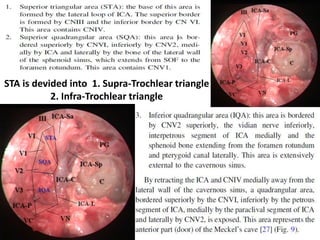 Oculomotor triangle [ 3rd N. , 4th N. & Pcom ] is seen in Posterosuperior
compartment [ virtual compartment ] of cavernous sinus –better
understanding see cavernous sinus PPT
http://www.slideshare.net/muralichandnallamothu/cavernous-sinus-360
 
