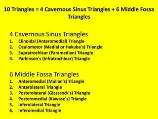 10 Triangles = 4 Cavernous Sinus Triangles + 6 Middle Fossa
Triangles
4 Cavernous Sinus Triangles
1. Clinoidal (Anteromedial) Triangle
2. Oculomotor (Medial or Hakuba's) Triangle
3. Supratrochlear (Paramedian) Triangle
4. Parkinson's (Infratrochlear) Triangle
6 Middle Fossa Triangles
1. Anteromedial (Mullan's) Triangle
2. Anterolateral Triangle
3. Posterolateral (Glasscock's) Triangle
4. Posteromedial (Kawase's) Triangle
5. Inferolateral Triangle
6. Inferomedial Triangle
 