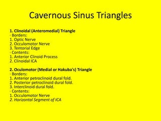 Cavernous Sinus Triangles
1. Clinoidal (Anteromedial) Triangle
· Borders:
1. Optic Nerve
2. Occulomotor Nerve
3. Tentorial Edge
· Contents:
1. Anterior Clinoid Process
2. Clinoidal ICA
2. Oculomotor (Medial or Hakuba's) Triangle
· Borders:
1. Anterior petroclinoid dural fold.
2. Posterior petroclinoid dural fold.
3. Interclinoid dural fold.
· Contents:
1. Occulomotor Nerve
2. Horizontal Segment of ICA
 
