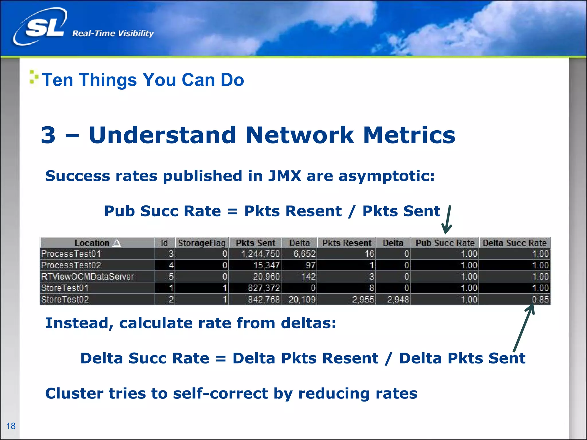 Ten Things You Can Do


       3 – Understand Network Metrics
        Success rates published in JMX are asymptotic:

                       Pub Succ Rate = Pkts Resent / Pkts Sent




        Instead, calculate rate from deltas:

                 Delta Succ Rate = Delta Pkts Resent / Delta Pkts Sent

        Cluster tries to self-correct by reducing rates

18   Privileged and Confidential
 