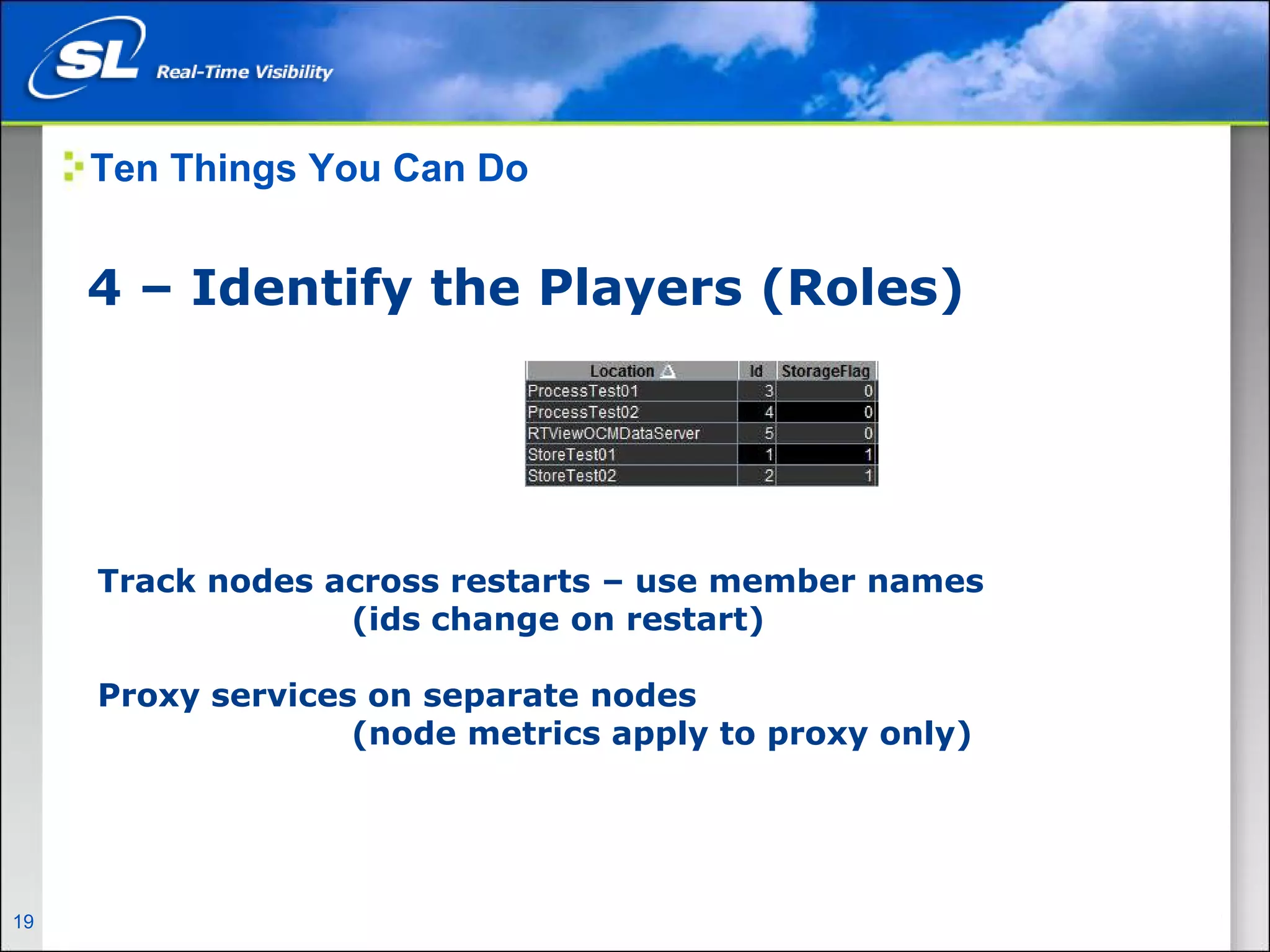 Ten Things You Can Do


       4 – Identify the Players (Roles)




        Track nodes across restarts – use member names
                     (ids change on restart)

        Proxy services on separate nodes
                      (node metrics apply to proxy only)




19   Privileged and Confidential
 