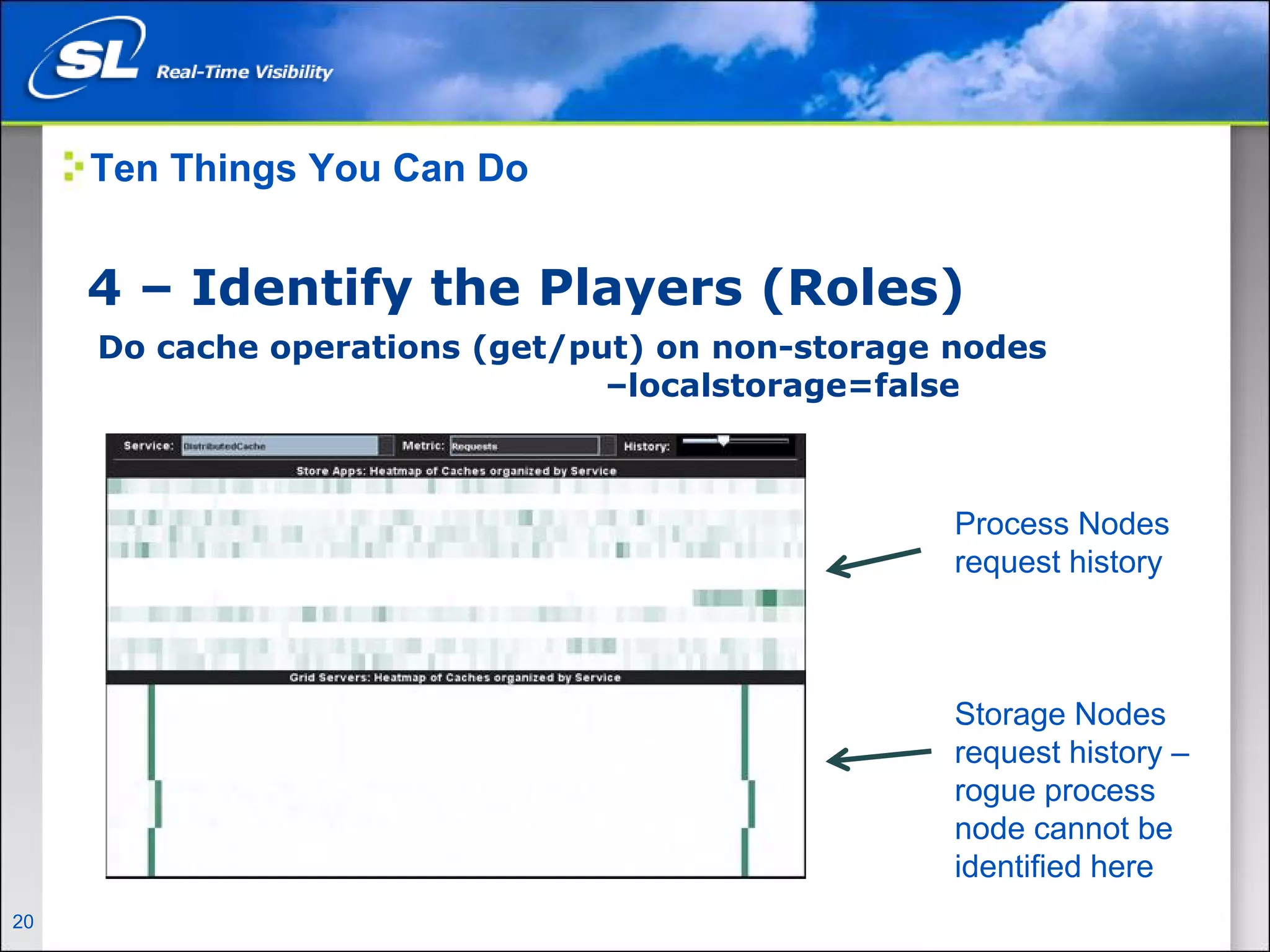 Ten Things You Can Do


       4 – Identify the Players (Roles)
        Do cache operations (get/put) on non-storage nodes
                                   –localstorage=false



                                                     Process Nodes
                                                     request history



                                                     Storage Nodes
                                                     request history –
                                                     rogue process
                                                     node cannot be
                                                     identified here
20   Privileged and Confidential
 