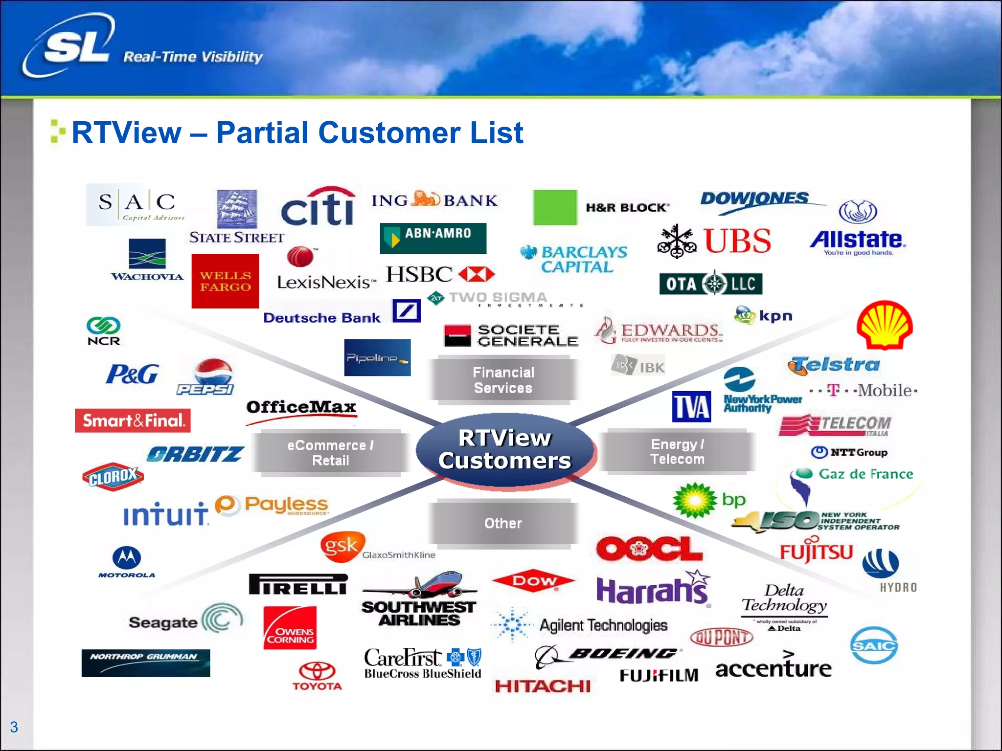RTView – Partial Customer List




                                   RTView
                                  Customers




3   Privileged and Confidential
 