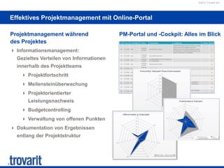 ©2012 Trovarit AG
Effektives Projektmanagement mit Online-Portal
 Informationsmanagement:
Gezieltes Verteilen von Informationen
innerhalb des Projektteams
 Projektfortschritt
 Meilensteinüberwachung
 Projektorientierter
Leistungsnachweis
 Budgetcontrolling
 Verwaltung von offenen Punkten
 Dokumentation von Ergebnissen
entlang der Projektstruktur
Projektmanagement während
des Projektes
Fortschritt je Teilprojekt Phase Feinkonzeption
0,0%
20,0%
40,0%
60,0%
80,0%
100,0%
EK
LG
VK
FIBU
MIG
IT
Projektbudget je Teilprojekt
0
10
20
30
40
50
60
70
PL
EK
LG
VK
FIBU
MIG
TEC
SER
SO
Beratungsaufwand
Tage gesamtgeplant
davon
noch offen
PM-Portal und -Cockpit: Alles im Blick
 