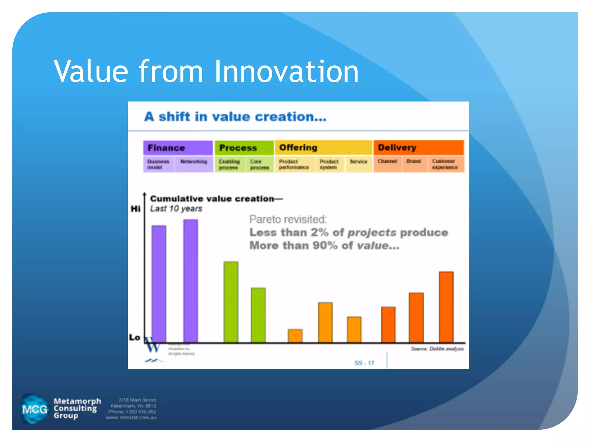 Value from Innovation
 