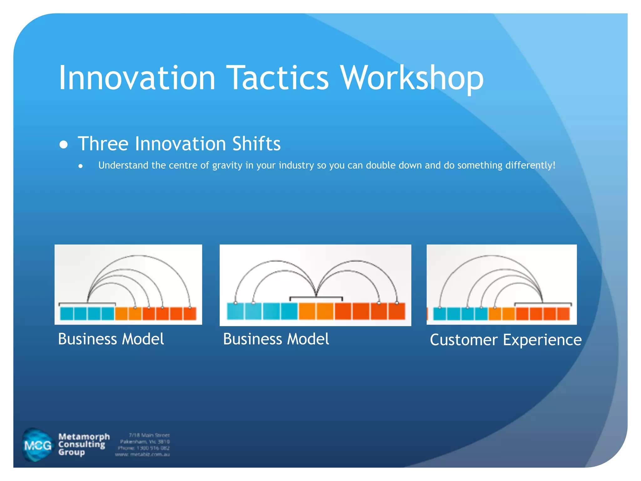 Innovation Tactics Workshop
● Three Innovation Shifts
● Understand the centre of gravity in your industry so you can double down and do something differently!
Business Model Business Model Customer Experience
 