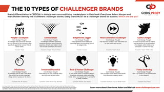 THE 10 TYPES OF CHALLENGER BRANDS
People’s  Champion  
Core  Strategic  Thought:  
A  challenger  that  consciously  sets  itself  
up  as  on  the  side  of  the  consumer,  o:en  
speciﬁcally  against  the  ‘cynical’/  fat  cat  
market  leader.  
  
Example:  Virgin  
Missionary  
Core  Strategic  Thought:  
A  challenger  ﬁred  up  with  a  view  about  
the  world  it  has  to  share,  wearing  a  
strong  sense  of  purpose  on  its  sleeve.  
  
  
Examples:  REI,  Al-­‐Jazeera  
Democra4zer  
Core  Strategic  Thought:  
A  challenger  that  takes  something  
previously  exclusive  (stylish,  luxurious,  
expensive,  hi  tech),  and  makes  it  much  
more  broadly  available  to  the  masses.  
  
Examples:  Target,  IKEA,  T.J.Maxx  
Irreverent  Maverick  
Core  Strategic  Thought:  
Poke  beige  in  the  eye.  Challenge  status  
quo  with  some  wit  and  humor.  
  
  
  
Examples:  Dollar  Shave  Club,  Red  Bull  
Enlightened  Zagger  
Core  Strategic  Thought:  
The  enlightened  brand  deliberately  
swimming  against  the  prevailing  cultural  
or  category  Tde.  
  
  
Example:  Camper  
Real  &  Human  Challenger  
Core  Strategic  Thought:  
A  ‘real’  people  brand  in  a  faceless  category.  
SomeTmes  real  people  visible  behind  the  
brand.  O:en  accompanied  by  the  percepTon  
of  ‘small’  in  stature.  
  
Examples:  Airbnb,  Sam  Adams  
Next  Genera4on  Challenger  
Core  Strategic  Thought:  
That  was  then,  but  this  is  now.  New  Tmes  call  
for  new  brands  and  services.  
  
  
  
Examples:  PayPal,  Audi  
Visionary  
Core  Strategic  Thought:  
Sets  out  higher  vision  of  the  brand  beneﬁt  
that  transcends  category  nature.  
  
  
  
Examples:  Starbucks,  Zipcar,  Whole  Foods  
Game  Changer  
Core  Strategic  Thought:  
A  brand  and  product  with  an  enTrely  
new  perspecTve  on  the  possibiliTes  
of  a  category,  which  invites  us  to  
parTcipate  in  a  whole  new  way.  
  
Examples:  Apple,  NeZlix,  Uber  
Feisty  Underdog  
Core  Strategic  Thought:  
STck  it  to  Goliath  (i.e.  the  market  leader  
in  the  category).  
  
  
  
Examples:  Avis,  Pepsi  
  
  Icon  Usage  Credit:    Man  up  in  the  Air  by  Gan  Khoon  Lay  from  the  Noun  Project;  Moon  by  Iain  Hector  from  the  Noun  Project;  paBern  by  Eliricon  from  the  Noun  
Project;  tap  by  Yaroslav  Samoilov  from  the  Noun  Project;  independence  by  Artem  Kovyazin  from  the  Noun  Project;  Heart  by  Roman  Shvets  from  the  Noun  Project;  
Light  Bulb  by  Oksana  Latysheva  from  the  Noun  Project;  fast  forward  by  Hea  Poh  Lin  from  the  Noun  Project;  Flying  Pig  by  Amelia  Edwards  from  the  Noun  Project.  
Brand differentiation is CRITICAL in today's ever-commoditizing marketplace. In their book Overthrow, Adam Morgan and
Mark Holden identify the 10 different challenger stories. Every brand MUST be a challenger brand for success. Which one are you?
Learn more about Overthrow, Adam and Mark at www.challengertype.com
 