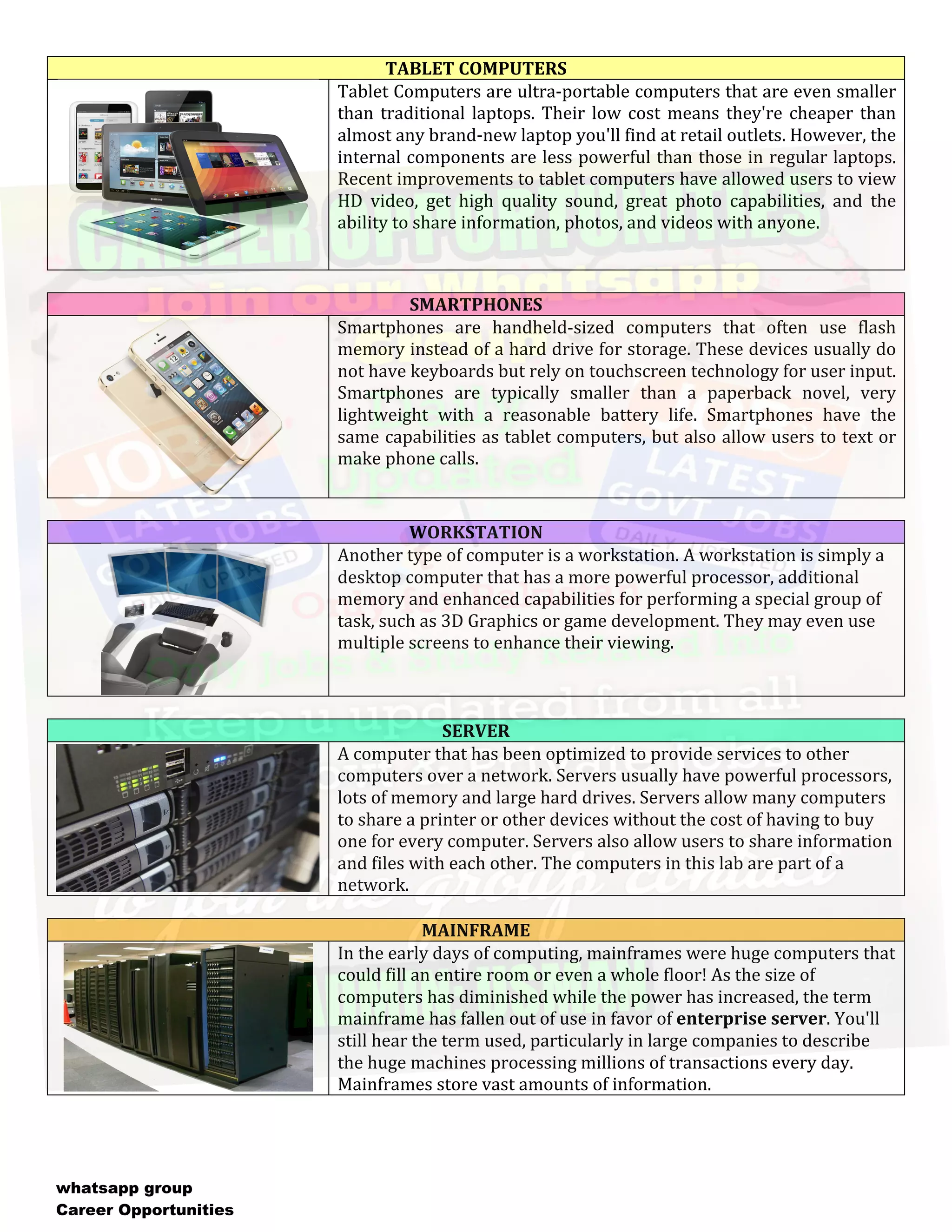 TABLET	
  COMPUTERS	
  
	
  
Tablet	
  Computers	
  are	
  ultra-­‐portable	
  computers	
  that	
  are	
  even	
  smaller	
  
than	
  traditional	
  laptops.	
  Their	
  low	
  cost	
  means	
  they're	
  cheaper	
  than	
  
almost	
  any	
  brand-­‐new	
  laptop	
  you'll	
  find	
  at	
  retail	
  outlets.	
  However,	
  the	
  
internal	
  components	
  are	
  less	
  powerful	
  than	
  those	
  in	
  regular	
  laptops.	
  
Recent	
  improvements	
  to	
  tablet	
  computers	
  have	
  allowed	
  users	
  to	
  view	
  
HD	
   video,	
   get	
   high	
   quality	
   sound,	
   great	
   photo	
   capabilities,	
   and	
   the	
  
ability	
  to	
  share	
  information,	
  photos,	
  and	
  videos	
  with	
  anyone.	
  	
  
	
  
SMARTPHONES	
  
	
  
Smartphones	
   are	
   handheld-­‐sized	
   computers	
   that	
   often	
   use	
   flash	
  
memory	
  instead	
  of	
  a	
  hard	
  drive	
  for	
  storage.	
  These	
  devices	
  usually	
  do	
  
not	
  have	
  keyboards	
  but	
  rely	
  on	
  touchscreen	
  technology	
  for	
  user	
  input.	
  
Smartphones	
   are	
   typically	
   smaller	
   than	
   a	
   paperback	
   novel,	
   very	
  
lightweight	
   with	
   a	
   reasonable	
   battery	
   life.	
   Smartphones	
   have	
   the	
  
same	
  capabilities	
  as	
  tablet	
  computers,	
  but	
  also	
  allow	
  users	
  to	
  text	
  or	
  
make	
  phone	
  calls.	
  
	
  
WORKSTATION	
  
	
  
Another	
  type	
  of	
  computer	
  is	
  a	
  workstation.	
  A	
  workstation	
  is	
  simply	
  a	
  
desktop	
  computer	
  that	
  has	
  a	
  more	
  powerful	
  processor,	
  additional	
  
memory	
  and	
  enhanced	
  capabilities	
  for	
  performing	
  a	
  special	
  group	
  of	
  
task,	
  such	
  as	
  3D	
  Graphics	
  or	
  game	
  development.	
  They	
  may	
  even	
  use	
  
multiple	
  screens	
  to	
  enhance	
  their	
  viewing.	
  
	
  
SERVER	
  
	
  
A	
  computer	
  that	
  has	
  been	
  optimized	
  to	
  provide	
  services	
  to	
  other	
  
computers	
  over	
  a	
  network.	
  Servers	
  usually	
  have	
  powerful	
  processors,	
  
lots	
  of	
  memory	
  and	
  large	
  hard	
  drives.	
  Servers	
  allow	
  many	
  computers	
  
to	
  share	
  a	
  printer	
  or	
  other	
  devices	
  without	
  the	
  cost	
  of	
  having	
  to	
  buy	
  
one	
  for	
  every	
  computer.	
  Servers	
  also	
  allow	
  users	
  to	
  share	
  information	
  
and	
  files	
  with	
  each	
  other.	
  The	
  computers	
  in	
  this	
  lab	
  are	
  part	
  of	
  a	
  
network.	
  
	
  
MAINFRAME	
  
	
  
In	
  the	
  early	
  days	
  of	
  computing,	
  mainframes	
  were	
  huge	
  computers	
  that	
  
could	
  fill	
  an	
  entire	
  room	
  or	
  even	
  a	
  whole	
  floor!	
  As	
  the	
  size	
  of	
  
computers	
  has	
  diminished	
  while	
  the	
  power	
  has	
  increased,	
  the	
  term	
  
mainframe	
  has	
  fallen	
  out	
  of	
  use	
  in	
  favor	
  of	
  enterprise	
  server.	
  You'll	
  
still	
  hear	
  the	
  term	
  used,	
  particularly	
  in	
  large	
  companies	
  to	
  describe	
  
the	
  huge	
  machines	
  processing	
  millions	
  of	
  transactions	
  every	
  day.	
  
Mainframes	
  store	
  vast	
  amounts	
  of	
  information.	
  	
  
	
  
	
  
	
  
whatsapp group
Career Opportunities
 