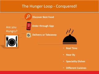 Are you
Hungry?
Discover Best Food
Order through App
Delivery or Takeaway
• Real Time
• Near By
• Speciality Dishes
• Different Cuisines
The Hunger Loop - Conquered!
 