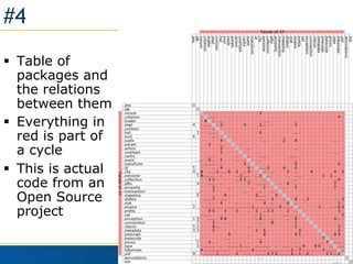 10 Typical Problems in Enterprise Java Applications | PDF