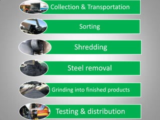 Collection & Transportation

          Sorting

         Shredding

      Steel removal

Grinding into finished products


 Testing & distribution
 