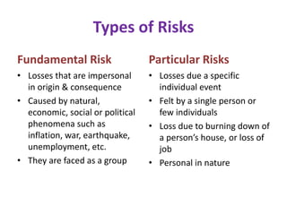 Particular Risks CF_8 UNIT4 Risk Reporting & Risk Mgt | PPTX
