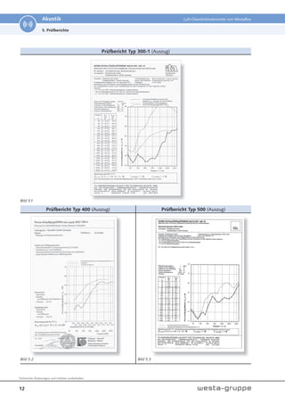 12
Technische Änderungen und Irrtümer vorbehalten.
Akustik Luft-Überströmelemente von Westaflex
5. Prüfberichte
Prüfbericht Typ 300-1 (Auszug)
Prüfbericht Typ 400 (Auszug) Prüfbericht Typ 500 (Auszug)
Bild 5.1
Bild 5.2 Bild 5.3
 