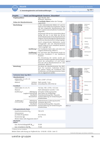 13
Technische Änderungen und Irrtümer vorbehalten.
Akustik Luft-Überströmelemente von Westaflex
Projekt: Hotel und Bürogebäude Seestern, Düsseldorf
Projektausführer: Jäger Akustik, Köln
Buhlmann, Wehrheim
Bild 6.1
Einbau der Absorberelemente:
In vertikaler Ebene (neben der Türzarge
angeordnet)
Beschreibung: In den nebenstehenden Bildern 6.1 und 6.2
habenwirdenAufbauder(Gipskarton-)Wand
mit dem integrierten Absorberelement Typ
300-1unddenunterschiedlichenFrontblechen
dargestellt.
DiegesamteTiefederhierverwendetenWand
betrug 100 mm. In der Mitte des 50 mm
dickenStänderwerkesistdasAbsorberelement
integriert.BeiderMontagedesStänderwerkes
wurde das Absorberelement mittig eingelegt.
Durch entsprechende Maßnahmen wurde
sichergestellt, dass das Absorberelement
sowohl mittig als auch umlaufend akustisch
“dicht eingelegt” war.
Ausführung 1 Die Frontbleche haben oben und unten eine
Langloch-Perforierung. (Bild 6.1)
Ausführung 2
(Sonderausführung)
Vor und hinter dem Absorberteil wurde ein
gelochtes Frontblech (1 mm Stahlblech)
montiert.
Die Anordnung der Löcher wurde aus
optischenGründeningeradenReihengewählt.
Durch die vorhandenen 2,5 mm Löcher
kann die Luft ins Absorberelement ein- oder
ausströmen. (Bild 6.2)
Bemerkung: Die Breite der Absorberelemente Typ 300-1
kann frei variieren. Außerdem müssen
die anderen Details der Frontbleche oder
Sichtblenden und lüftungstechnischen Daten
mit uns abgestimmt werden.
Bild 6.2
Technische Daten Typ 300-1:
Absorberelement
Außenmaße ( H × B* × T):
* Maß B ist variabel
150 × 2335* × 57 mm
Material Gehäuse:
Absorber:
Stahl verzinkt, 1 mm
mineralfaserfrei, DIN 4102 A2
Frontblech
Außenmaße ( H × B × T): 152 bzw. 165 × 2735 × 12,5 mm
Material: Stahl elektrolytisch verzinkt, 1 mm
Ausführung 1 Befestigung:
Langloch-Perforierung:
Oberfläche:
Besonderheit:
Schrauben (Lieferung bauseits)
Zwei Seiten zur Schattenfuge
Pulverbeschichtung (RAL / bauseits)
Sonderausführung mit Vorbereitung für
Schaltereinbau
Ausführung 2
(Sonderausführung)
Befestigung:
Perforierung:
Oberfläche:
Besonderheit:
Abdeckschienen (Lieferung bauseits)
Frontseite (Rg 2/3,5)
Pulverbeschichtung (RAL / bauseits)
Sonderausführung mit Vorbereitung für
Schaltereinbau
Lüftungstechnische Daten
Gesamtvolumenstrom VGes
: 150 m³/h
Volumenstrom
pro Meter V spezifisch: 55 m³/(h×m)
Druckverlust p: 6,5 Pa
Weitere Daten siehe Diagramme Seite 9
Akustische
Daten*
bew. Normschallpegeldiff. Dn,e,w
: 33 dB
bew. Schalldämm-Maß Rw
: 15 dB
* A-Element und zwei Frontbleche
Weitere Daten siehe Auszug aus Prüfbericht (ita - 0130.00 - P239) - Seite 12
Absorberelement
Luftweg
Frontblech
Langloch-
Perforierung
GK-Platte
Abschlussprofil
Schrauben
GK-Platte
2 × 12,5 mm
Ständerwerk
50 mm
GK-Platte
GK-Platte
2 × 12,5 mm
Ständerwerk
50 mm
Absorberelement
Abdeckschienen
Lochblech
Luftweg
Typ 300-1
Normaler Schallschutz / Einbau in Gipskartonständerwand
6. Anwendungsbereiche und Sonderausführungen
 
