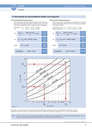 7
Technische Änderungen und Irrtümer vorbehalten.
Akustik Luft-Überströmelemente von Westaflex
2. Akustik
2.5 Berechnung des Bauschalldämm-Maßes nach Diagramm
Trennwand OHNE Überströmelement
Die notwendigen akustischen Berechnungen zur Bestimmung
des resultierenden Bauschalldämm-Maßes müssen von einem
Akustikerdurchgeführtwerden.FolgendeDatensindgegeben:
Trennwand: S1
= 10,5 m² mit RW1
= 45 dB
Tür: S2
= 2,0 m² mit RW2
= 35 dB
mit
mit RW1
– RW2
= (45 – 35) dB = 10 dB
ergibt R = ca. 4 dB
Endergebnis: 45 dB – 4 dB = 41 dB
S1
+ S2
S2
10,5 m² + 2 m²
2
= = 6,25
siehe
x-Achse
P1
siehe
P3
Bild 2.5
siehe
y-Achse
P2
S1
+ S2
S2
12,5 m² + 0,2 m²
0,2
= = 63,5
siehe
P6
siehe
y-Achse
P5
Trennwand MIT Überströmelement
Wird in diese oben beschriebene Trennwand ein akustisch
wirksamesWestaflex-Überströmelementeingebaut,soergeben
sich folgende Daten:
Trennwand und Tür: S1
= 12,5 m² mit RW1
= 41 dB
Überströmelement: S2
= 0,2 m² mit RW2
= 15 dB
mit
mit RW1
– RW2
= (41 – 15) dB = 26 dB
ergibt R = 8,5 dB
Endergebnis: 41 dB – 8,5 dB = 32,5 dB
siehe
x-Achse
P4
Wir haben in diesen Beispielen das resultierende Bauschalldämm-Maß nach zwei unterschiedlichen Methoden ermittelt.
Mit Hilfe der Formel wurden 32,35 dB berechnet und mit Hilfe des einfacheren Diagramms ein Rw
von 32,5 dB bestimmt.
Fazit In diesem Falle wird das resultierende Bauschalldämm-Maß praktisch ausschließlich vom Schalldämm-Maß des Bauteiles mit der
niedrigeren Schalldämmung (Überströmelement) und von dessen Flächenanteil bestimmt.
 