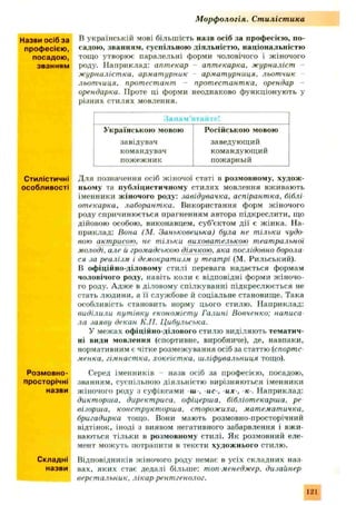 М орф ологія. Ст иліст ика
Назви осіб за
професією,
посадою,
званням
Стилістичні
особливості
Розмовно-
просторічні
назви
Складні
назви
В українській мові більшість назв осіб за проф есією , по­
садою , званням, суспільною діяльністю , національністю
тощо утворює паралельні форми чоловічого і жіночого
роду. Наприклад: аптекар - аптекарка, журналіст
журналістка, арматурник - арматурниця, льотчик
льотчиця, протестант - протестантка, орендар
орендарка. Проте ці форми неоднаково функціоную ть у
різних стилях мовлення.
Запам 'ятайте!
Українською мовою Російською мовою
завідувач заведующ ий
командувач командующий
пож еж ник пожарный
Для позначення осіб жіночої статі в розмовному, худож ­
ньому та публіцистичному стилях мовлення вживають
іменники жіночого роду: завідувачка, аспірантка, біблі
отекарка, лаборантка. Використання форм жіночого
роду спричинюється прагненням автора підкреслити, що
дійовою особою, виконавцем, суб’єктом д ії є ж інка. На­
приклад: Вона (М. Заньковецька) була не тільки чудо
вою актрисою, не тільки вихователькою театральної
молоді, але и громадською діячкою, яка послідовно борола
ся за реалізм і демократизм у театрі (М. Рильський).
В офіційно-діловом у стилі перевага надається формам
чоловічого роду, навіть коли є відповідні форми ж іночо­
го роду. А дж е в діловому спілкуванні підкреслюється не
стать людини, а її службове й соціальне становище. Така
особливість становить норму цього стилю. Наприклад:
виділили путівку економісту Галині Вовченко; написа­
ла заяву декан К.І1. Цибульська.
У меж ах офіційно-ділового стилю виділяють тематич­
ні види мовлення (спортивне, виробниче), де, навпаки,
нормативним є чітке розмежування осіб за статтю (спорте
менка, гімнастка, хокеїстка, шліфувальниця тощо).
Серед іменників назв осіб за професією, посадою,
званням, суспільною діяльністю вирізняються іменники
жіночого роду з суфіксами ш-, -ис-, -их-, -к-. Наприклад:
дикторша, директриса, офіцерша, бібліотекарша, ре
візорша, конструкторша, сторожиха, математичка,
бригадирка тощо. Вони мають розмовно-просторічний
відтінок, іноді з виявом негативного забарвлення і вж и­
ваються тільки в розмовному стилі. Як розмовний еле­
мент можуть потрапити в тексти худож нього стилю.
Відповідників жіночого роду немає в усіх складних наз­
вах, яких стає дедалі більше: топ менеджер, дизайнер
верстальник, лікар рентгенолог.
121
 