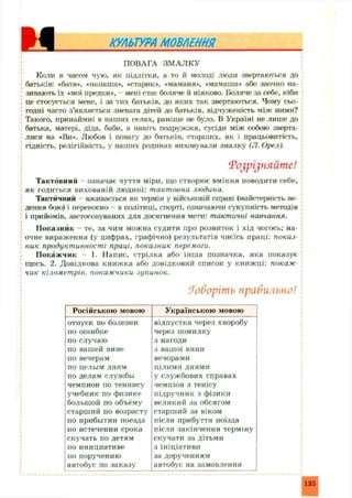 КУЛЬТУРАМОВЛЕННЯ
ПОВАГА ЗМАЛКУ
Коли я часом чую, як підлітки, а то й молоді люди звертаються до
батьків: «батя*, «папаша», «старик», «маманя», «мамаша* або заочно на­
зивають їх «мої предки», - мені стає боляче й ніяково. Боляче за себе, ніби
це стосується мене, і за тих батьків, до яких так звертаються. Чому сьо­
годні часто з’являється зневага дітей до батьків, відчуженість між ними?
Такого, принаймні в наших селах, раніше не було. В Україні не лише до
батька, матері, діда, баби, а навіть подружжя, сусіди між собою зверта­
лися на «Ви». Любов і повагу до батьків, старших, як і працьовитість,
гідність, релігійність, у наших родинах виховували змалку (Л. Орел).
‘Розрізняйте!
Тактовний - означає чуття міри, що створює вміння поводити себе,
як годиться вихованій людині: тактовна людина.
Тактичний вживається як термін у військовій справі (майстерність ве­
дення бою) і переносно - в політиці, спорті, означаючи сукупність методів
і прийомів, застосовуваних для досягнення мети: тактичні навчання.
Показник - те, за чим можна судити про розвиток і хід чогось; на­
очне вираження (у цифрах, графічно) результатів чиєїсь праці: показ
ник продуктивності праці, показник перемоги.
Покажчик - 1. Напис, стрілка або інш а позначка, яка показує
щось. 2. Довідкова книжка або довідковий список у книжці: покаж
чик кілометрів, покажчики зупинок.
Говоріть правильно!
Російською мовою Українською мовою
отпуск по болезни
по ошибке
по случаю
по вашей вине
по вечерам
по целым дням
по делам службы
чемпион по теннису
учебник по физике
большой по объёму
старший по возрасту
по прибытии поезда
по истечении срока
скучать по детям
по инициативе
по поручению
автобус по заказу
відпустка через хворобу
через помилку
з нагоди
з вашої вини
вечорами
цілими днями
у служ бових справах
чемпіон з тенісу
підручник з фізики
великий за обсягом
старший за віком
після прибуття поїзда
після закінчення терміну
скучати за дітьми
з ініціативи
за дорученням
автобус на замовлення
135
 