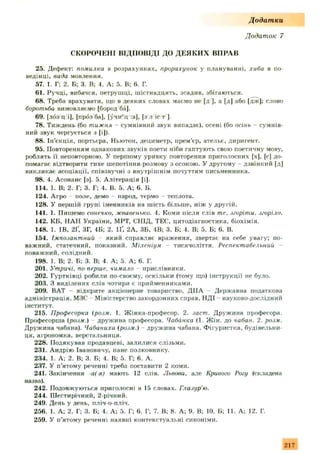 Додаток 7
СКОРОЧЕНІ ВІДПОВІДІ ДО ДЕЯКИ Х ВПРАВ
25. Дефект: помилка в розрахунках, прорахунок у плануванні, хиба в по­
ведінці, вада мовлення.
57. 1. Г: 2. Б; 3. В; 4. А; 5. В; 6. Г.
61. Ручці, вибачся, петрушці, шістнадцять, зсадив, збігаються.
68. Треба врахувати, що в деяких словах маємо не [д ]. а [д] або [дж]: слово
боротьба вимовляємо [бород ба].
69. [лоз ц і], [проз ба], [учи' ц :а], [з л іс т ].
78. Тиждень (бо тижня - сумнівний звук випадає), осені (бо осінь - сумнів­
ний звук чергується з [і]).
88. Ін'єкція, портьєра, Ньютон, дециметр, прем’єр, ательє, диригент.
95. Повторенням однакових звуків поети ніби гаптують свою поетичну мову,
роблять її неповторною. У першому уривку повторення приголосних [х], [с] до­
помагає відтворити тихе шепотіння-розмову з осокою. У другому - дзвінкий [д]
викликає асоціації, співзвучні з внутрішнім почуттям письменника.
98. 4. Асонанс [з]. 5. Алітерація [і].
114. 1. В: 2. Г; 3. Г; 4. В. 5. А: 6. Б.
124. Агро - поле, демо - народ, термо - теплота.
128. У першій групі іменників на шість більше, ніж у другій.
141. 1. IIишемо сонечко, жвавенько. 4. Коми після слів те. .згоріти, згоріло.
142. КБ, ПАН України, МРТ, СНІД, ТЕС, цитодіагностика, біохімія.
148. 1. IB. 2Ґ, ЗГ. 4Б: 2. ІҐ. 2А, ЗБ, 4В; 3. Б: 4. В; 5. Б: 6. В.
154. Імпо.шнтнии який справляє враження, звертає на себе увагу; по­
важний, статечний, показний. Міленіум - тисячоліття. Респектабельний
поважний, солідний.
198. 1. В; 2. Б; 3. В; 4. А; 5. А; 6. Г.
201. Утричі, по перше, чимало - прислівники.
202. Гуртківці робили по-своєму, оскільки (тому що) інструкції не було.
203. З виділених слів чотири є прийменниками.
209. ВАТ - відкрите акціонерне товариство, ДПА - Державна податкова
адміністрація, МЗС Міністерство закордонних справ, НДІ - науково-дослідний
інститут.
215. Професорка (розм. 1. Жінка-професор. 2. заст. Дружина професора.
Професорша (розм.) -- дружина професора. Чабанка (1. Жін. до чабан. 2. розм.
Дружина чабана). Чабаниха (розм.) дружина чабана. Фігуристка, будівельни­
ця, агрономка, верстальниця.
228. Подякував продавцеві, залилися слізьми.
231. Андрію Івановичу, пане полковнику.
234. 1. А; 2. В; 3. Б; 4. В; 5. Г; 6. А.
237. У п’ятому реченні треба поставити 2 коми.
241. Закінчення -а( я) мають 12 слів. Львова, але Кривого Рогу (складена
назва).
242. Подовжуються приголосні в 15 словах. Глазур'ю.
244. Шестирічний, 2-річний.
249. День у день, пліч-о-пліч.
256. 1. А; 2. Г; 3. Б; 4. А; 5. Г; 6. Г; 7. В;8. А; 9. В; 10. Б; 11. А: 12. Г.
259. У п’ятому реченні наявні контекстуальні синоніми.
Д одат ки
217
 