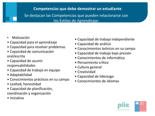 Competencias que debe demostrar un estudiante
Se destacan las Competencias que pueden relacionarse con
los Estilos de Aprendizaje:
• Motivación
• Capacidad para el aprendizaje
• Capacidad para resolver problemas
• Capacidad de comunicación
oral/escrita
• Capacidad de asumir
responsabilidades
• Capacidad de trabajo en equipo
• Adaptabilidad
• Conocimientos prácticos en su campo
• Lealtad, honestidad
• Capacidad de planificación,
coordinación y organización
• Iniciativa
• Capacidad de trabajo independiente
• Capacidad de análisis
• Conocimientos teóricos en su campo
• Capacidad de trabajo bajo presión
• Conocimientos de informática
• Pensamiento crítico
• Cultura general
• Creatividad
• Capacidad de liderazgo
• Conocimientos de idiomas
 