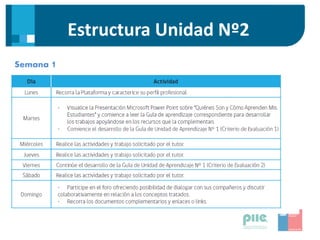 Estructura Unidad Nº2
Semana 1
 