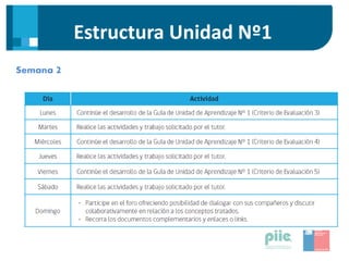 Estructura Unidad Nº1
Semana 2
 