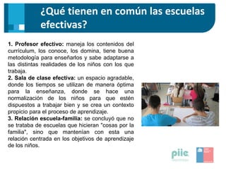 ¿Qué tienen en común las escuelas
efectivas?
1. Profesor efectivo: maneja los contenidos del
currículum, los conoce, los domina, tiene buena
metodología para enseñarlos y sabe adaptarse a
las distintas realidades de los niños con los que
trabaja.
2. Sala de clase efectiva: un espacio agradable,
donde los tiempos se utilizan de manera óptima
para la enseñanza, donde se hace una
normalización de los niños para que estén
dispuestos a trabajar bien y se crea un contexto
propicio para el proceso de aprendizaje.
3. Relación escuela-familia: se concluyó que no
se trataba de escuelas que hicieran "cosas por la
familia", sino que mantenían con esta una
relación centrada en los objetivos de aprendizaje
de los niños.
 