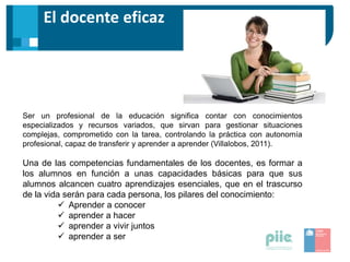 El docente eficaz
Ser un profesional de la educación significa contar con conocimientos
especializados y recursos variados, que sirvan para gestionar situaciones
complejas, comprometido con la tarea, controlando la práctica con autonomía
profesional, capaz de transferir y aprender a aprender (Villalobos, 2011).
Una de las competencias fundamentales de los docentes, es formar a
los alumnos en función a unas capacidades básicas para que sus
alumnos alcancen cuatro aprendizajes esenciales, que en el trascurso
de la vida serán para cada persona, los pilares del conocimiento:
 Aprender a conocer
 aprender a hacer
 aprender a vivir juntos
 aprender a ser
 