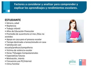Factores a considerar y analizar para comprender y
explicar los aprendizajes y rendimientos escolares.
ESTUDIANTE
• Género, edad
• Repitencia
• Trabajo infantil
• Años de Educación Preescolar
• Promedio de ausentismo al mes /Días no
asistidos
• Apoyo en casa para el proceso escolar
• Tiempo destinado a tareas/estudio en casa
• Satisfacción con
escuela/profesor/compañeros
• Víctima de violencia escolar
• Horas TV/juegos Computacionales
• Expectativas futuras
• Motivación, interés
• Frecuencia uso PC/Internet
• Clima Familiar
 