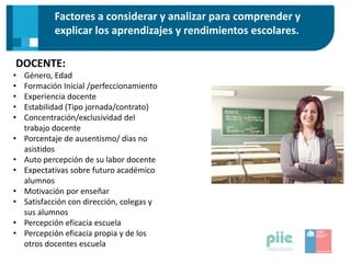 Factores a considerar y analizar para comprender y
explicar los aprendizajes y rendimientos escolares.
DOCENTE:
• Género, Edad
• Formación Inicial /perfeccionamiento
• Experiencia docente
• Estabilidad (Tipo jornada/contrato)
• Concentración/exclusividad del
trabajo docente
• Porcentaje de ausentismo/ días no
asistidos
• Auto percepción de su labor docente
• Expectativas sobre futuro académico
alumnos
• Motivación por enseñar
• Satisfacción con dirección, colegas y
sus alumnos
• Percepción eficacia escuela
• Percepción eficacia propia y de los
otros docentes escuela
 