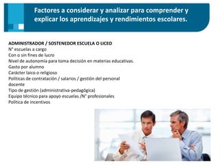 Factores a considerar y analizar para comprender y
explicar los aprendizajes y rendimientos escolares.
ADMINISTRADOR / SOSTENEDOR ESCUELA O LICEO
N° escuelas a cargo
Con o sin fines de lucro
Nivel de autonomía para toma decisión en materias educativas.
Gasto por alumno
Carácter laico o religioso
Políticas de contratación / salarios / gestión del personal
docente
Tipo de gestión (administrativa-pedagógica)
Equipo técnico para apoyo escuelas /N° profesionales
Política de incentivos
 
