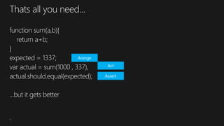 11
Arange
Act
Assert
 