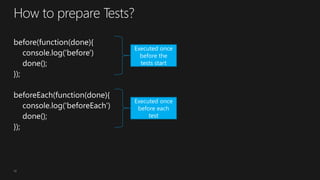 19
Executed once
before the
tests start
Executed once
before each
test
 