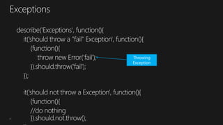 21
Throwing
Exception
 