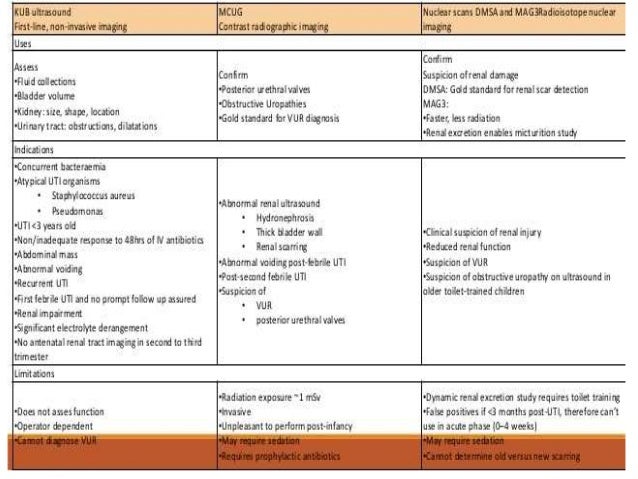 Urinary Tract Infections