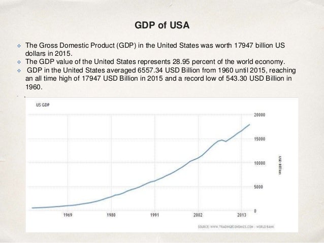 Macroeconomic analysis usa