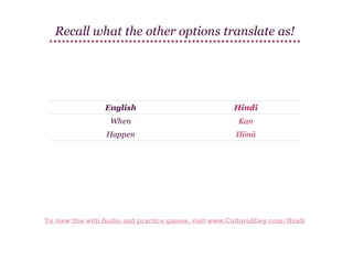 Recall what the other options translate as!

English

Hindi

When

Kan

Happen

Hōnā

To view this with Audio and practice games, visit www.CultureAlley.com/Hindi

 