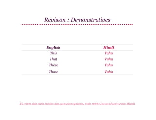 Revision : Demonstratives

English

Hindi

This

Yaha

That

Vaha

These

Yaha

Those

Vaha

To view this with Audio and practice games, visit www.CultureAlley.com/Hindi

 