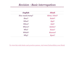 Revision : Basic interrogatives
English

Hindi

How much/many?

Kitnā / kitnē?

How?

Kaisē?

What?

Kyā?

When?

Kab?

Where?

Kahān?

Who?

Kaun?

Which?

Kaunsa?

Why?

Kyon?

To view this with Audio and practice games, visit www.CultureAlley.com/Hindi

 