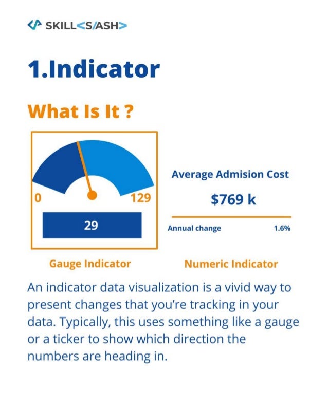 10 useful ways to visualise your data | PDF