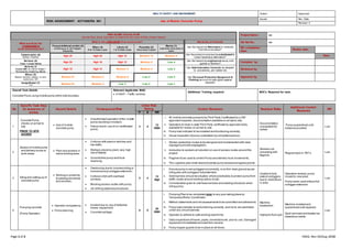 HEALTH SAFETY AND ENVIRONMENT Author: Approved:
RISK ASSESSMENT: ACT/HSE/RA 001 Use of Mobile Concrete Pump
Issued: Rev. Date:
Revision: 0
Page 1 of 2 HSEQ -Rev-01(Aug-2018)
No
Specific Task Step
(In sequence of
works)
Hazard Details Consequence/Risk
Initial Risk
Rating Control Measures Residual Risks
Additional Control
Measures
RR
P S RR
1
Concrete Pump
checks on arrival to
site
PRIOR TO SITE
ACCESS
 Use of mobile
concrete pump
 Unauthorized operation ofthe mobile
pump resulting in incident;
 Failure due to use of un-certificated
pump;
3 4
12
HIGH
i. All mobile concrete pumps to be Third Party Certificated by a DM
approved inspector,documentation available on arrival to site;
ii. Operators to have in-date Third Party certificate by approved body,
available for review on arrival to site;
iii. Pump load indicator to be installed and functioning correctly;
iv. Visual inspection of pump undertaken by competentperson;
Documentation
unavailable for
review
Pump quarantined until
evidence provided
Low
2
Access of mobile pump
and delivery trucks to
work areas
 Plant and workers in
same working area;
 Collision with plantor vehicles and
live traffic;
 Workers struck by plant, very high
risk of fatality;
 Uncontrolled pump and truck
reversing;
i. Worker pedestrian routes to be designed and implemented with clear
signage to provide segregation;
ii. Instruction to workers at induction on use of access routes around the
project;
iii. Flagmen to be used to control Pump and delivery truck movements;
iv. The Logistics plan shall clearlyillustrate pump access and egress points;
Workers not
complying with
flagmen
Regular topic in TBT’s Low
3 Siting and setting up of
concrete pump
 Working in proximity
to existing structures
and services;
 Overturning due to incorrectsiting or
incorrectpump outrigger extension;
 Collision ofjib with overhead
services;
 Blocking access routes with pump;
 Jib striking stationarystructures;
3 4
12
High
i. Ensure pump is setup/rigged outcorrectly, is on firm level ground as per
siting plan with outriggers fullyextended;
ii. Solid barriers should be situated,where practicable,to protect pump from
traffic routes around working radius ofcab;
iii. Consideration given to overhead services and existing structures when
siting pump;
Unable to fully
extend outriggers
due to restrictions
in area
Operation revised,pump
moved to new area;
Pump never used withoutfull
outrigger extension
Low
4
Pumping concrete
(Pump Operator)
 Operator competency;
 Pump planning;
 Incidentdue to use of defective
hoses /equipment;
 Concrete spillage;
4 5
20
HIGH
i. Pumping Plan to be completed prior to any pour taking place by
TemporaryWorks Coordinator;
ii. Method statements and risk assessments to be submitted and adhered to;
iii. Pump load indicator to be functioning correctly, and not to be overridden
under any circumstances;
iv. Operator to adhere to safe working load limits;
v. Daily inspections ofhoses,pipes,connections etc.prior to use.Damaged
equipmentimmediatelyremoved from service;
vi. Pump hopper guards to be in place at all times;
Machine
breakdown
Hydraulic fluid spill
Machine isolated and
quarantined until repaired.
Spoil removed and treated as
hazardous waste
Low
Project Name: xxx
RA Ref No.: xxx
RA compilation
Date:
Review date:
Date:
Compiled by:
Reviewed by:
Approved by:
Overall Task Details
Concrete Pours using mobile pump within site boundary
Relevant Applicable MAS:
 010407 – Traffic controls
Additional Training required: NOC’s Required for task:
RISK SCORE CALCULATOR
Use the Risk Score Calculator to Determine the Level of Risk of each Hazard
What would be the
CONSEQUENCE
of an occurrence be?
What is the LIKELIHOOD of an occurrence? Hierarchy of Controls
Frequent/Almost certain (5)
Continuous or will happen
frequently
Often (4)
6 to 12 times a year
Likely (3)
1 to 5 times a year
Possible (2)
Once every 5 years
Rarely (1)
Less than once every 5
years
Can the hazard be Eliminated or removed
from the w ork place?
Catastrophic (5)
Multiple Fatalities
High 25 High 20 High 15 Medium 10 Medium 5
Can the product or process be substitutedfor
a less hazardous alternative?
Serious (4)
Class 1 single fatality
High 20 High 16 High 12 Medium 8 Low 4
Can the hazard be engineered aw ay w ith
guards or barriers?
Moderate (3)
Class2 (AWI or LTI) or Class 1
Permanently disabling effects
High 15 High 12 Medium 9 Medium 6 Low 3
Can Administration Controls be adopted
I.e. procedures, job rotation etc.
Minor (2)
Medical attention needed, no work
restrictions. MTI
Medium10 Medium 8 Medium 6 Low 4 Low 2 Can Personal Protective Equipment &
Clothing be w orn to safe guard against
hazards?Insignificant (1)
FAI
Medium10 Medium 4 Low 3 Low 2 Low 1
 